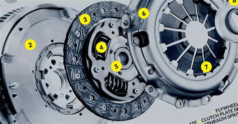 Simple Guide to a Manual Transmission Clutch | Haynes Manuals