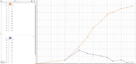 4 best Test Cases Index.php images on Pholder | Orange line is total number of cases, purple ...