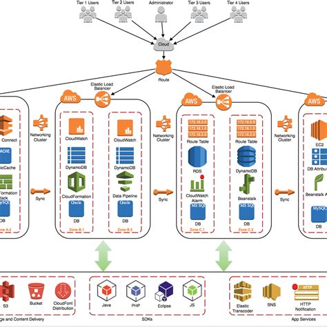 Alternativas a draw.io en la categoría de aplicativos e softwares de desenvolvimento