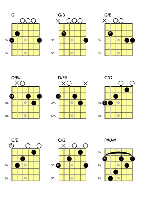 Using Slash Chords on Guitar - Guitar Music Theory by Desi Serna