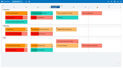 Release Plan Template | ProductPlan