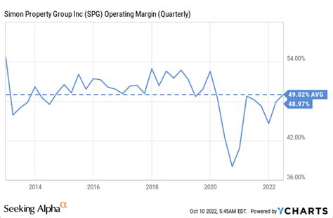 Simon Property Group Stock: The Mall Is Dead, Long Live The Mall ...