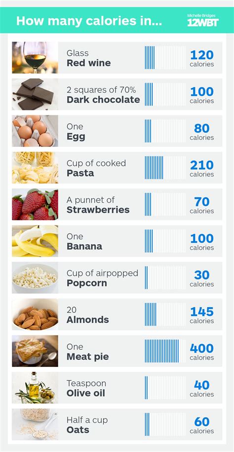 How_many_calories_in_infographic_full | Food calorie chart, Calorie ...