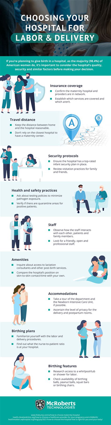 Choosing Your Hospital For Labor & Delivery