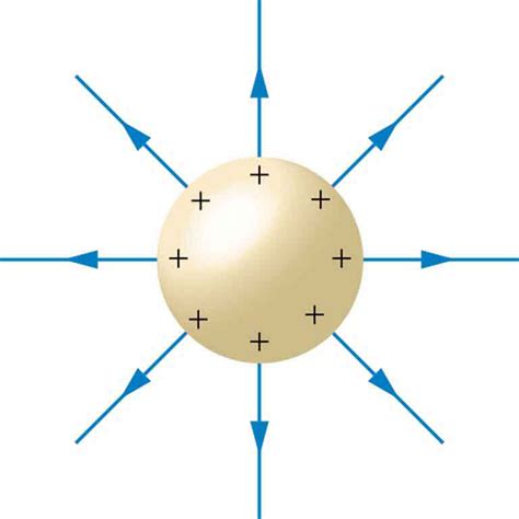 Electric field induction