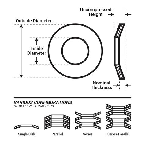 1/2" Belleville Washer 301 Stainless Steel, 1.25" O.D., Load at Flat ...