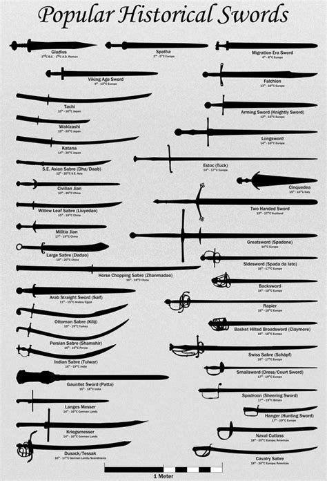 Revised sword guide (for beginners) : r/SWORDS