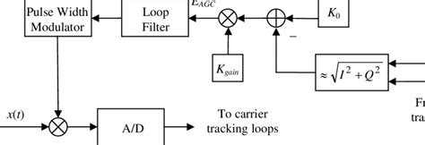 Automatic gain control circuit | Download Scientific Diagram