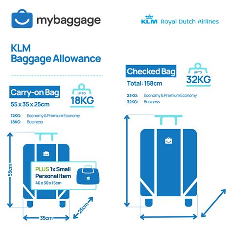 Checked Baggage Allowance Dimensions at William Holt blog