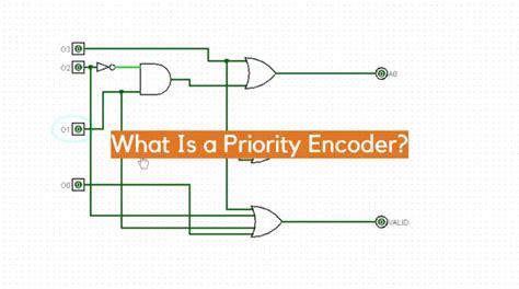 What Is a Priority Encoder? - ElectronicsHacks