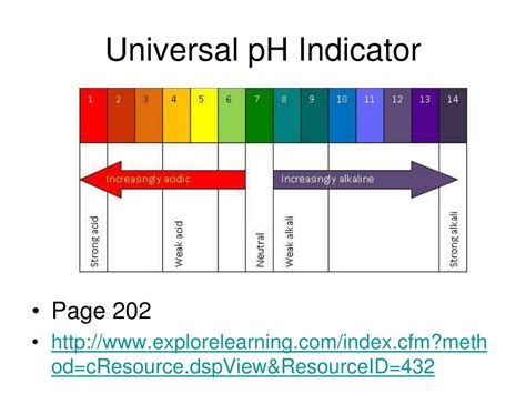 Universal Indicator The PH Scale GCSE Chemistry , 49% OFF