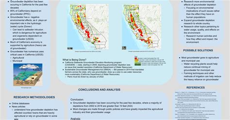 Causes, Effects, and Solutions to Groundwater Depletion in California | Advanced Authentic Research