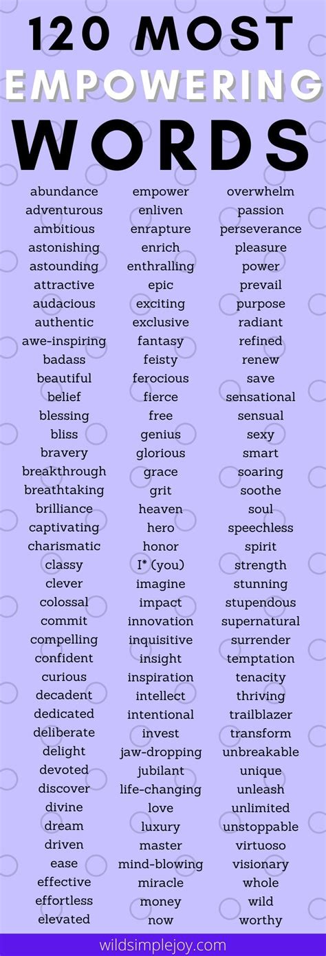 The Top 120 Most Empowering Words in the English Language! | Good vocabulary words, Writing ...