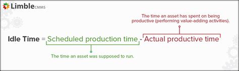 Defining Idle Time: How to Calculate, Interpret, and Improve it