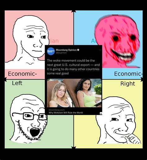 Wokeism | /r/PoliticalCompassMemes | Political Compass | Know Your Meme