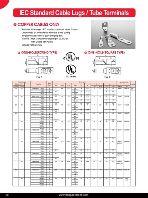 Iec Standard Cable Lugs | Wire | Electrical Components