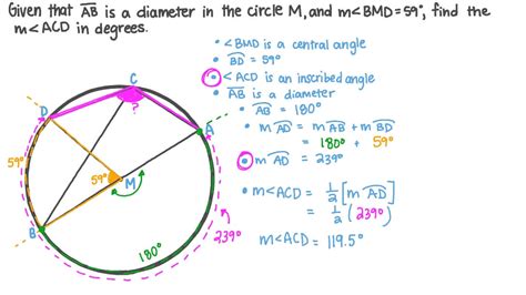 Question Video: Finding the Measure of an Angle given Its Arc’s Measure ...