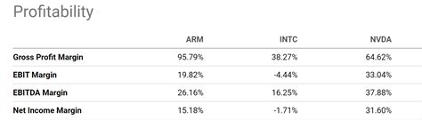 Arm Holdings: The IPO Lesson (NASDAQ:ARM) | Seeking Alpha