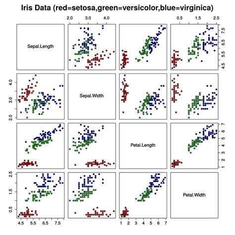 Iris flower data set - Wikipedia