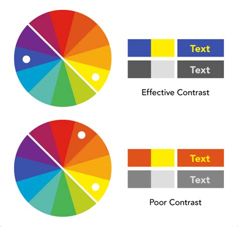 Accessibility 101: Color Contrast