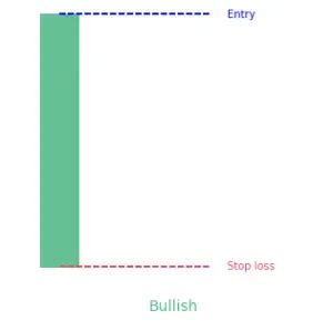 What is a Marubozu candlestick pattern and how to trade it