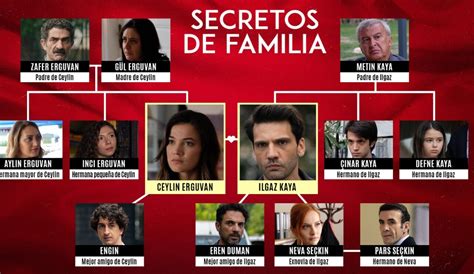 Secretos de familia, serie de Antena 3