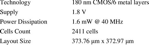 Specification of DSP chip. | Download Table