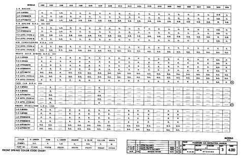 Moog Bushing Size Chart - Best Picture Of Chart Anyimage.Org