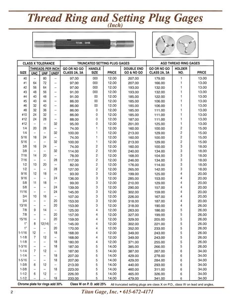 Thread Ring & Setting Plug Gages - Titan Gage