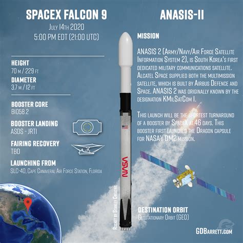 Falcon 9 Block 5 | ANASIS-II