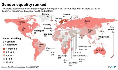 SDG 5: Gender Equality