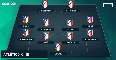 How Atletico Madrid could line up in the Champions League final | Goal.com