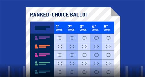 Ranked-choice voting faces high-stakes test in New York City mayoral race. Here's how it works ...