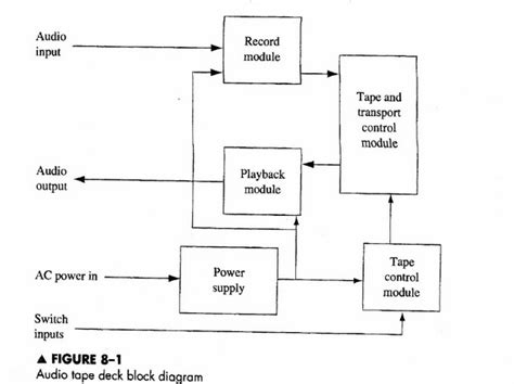 Develop A Circuit Block Diagram Of The Circuit/sys... | Chegg.com