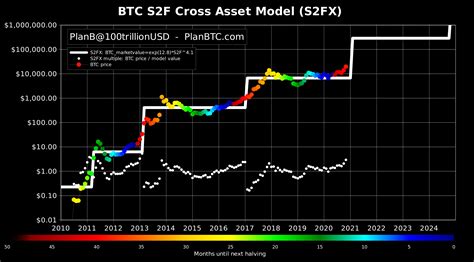 Tips Memanfaatkan Grafik Harga Saham Nxxn Bitcoin _Live_ untuk ...