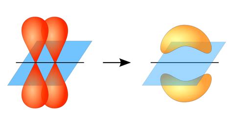 How are pi bonds formed? | Socratic