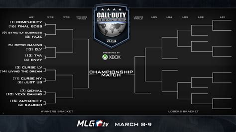 Watch the MLG Call of Duty US Championship This Weekend - MP1st