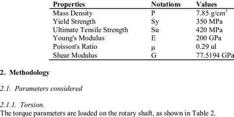 Physical Properties of Carbon Steel | Download Scientific Diagram