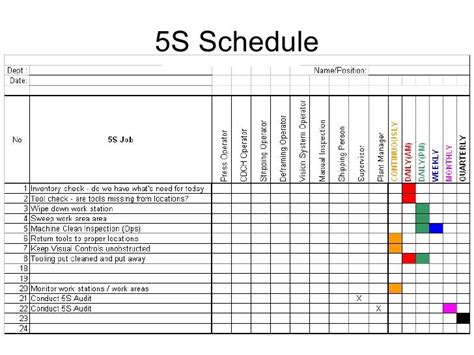 5s Cleaning Checklist Template The History Of 5s Cleaning Checklist - Riset