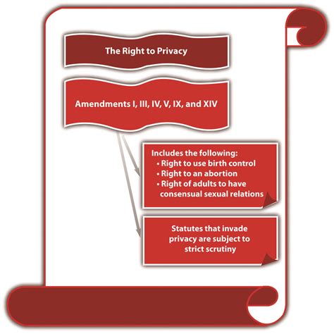 3.4 The Right to Privacy – Criminal Law