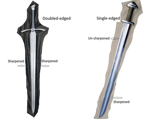 Single-edged Sword VS Double-edged Sword