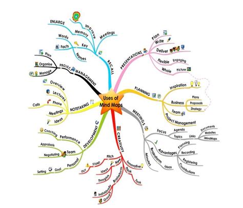 A sample mind map for showing the related work in general projects | Download Scientific Diagram