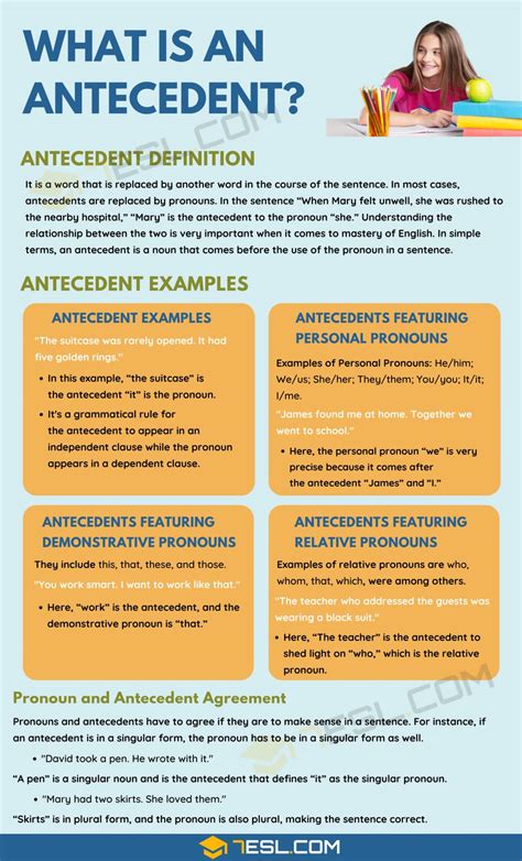 Antecedent Definition and Useful Examples in English Grammar • 7ESL