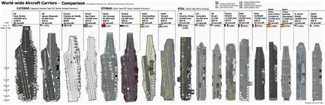 Photos - Aircraft Carrier Size Comparison | A Military Photo & Video Website