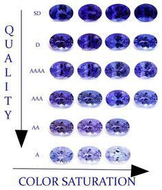 Tanzanite Color | Violet Tanzanite | Tanzanite Value | toptanzanite.com | Tanzanite jewelry ...