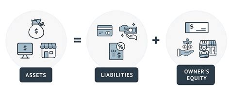 What is the Accounting Equation? Explaining Assets = Liabilities + Equity