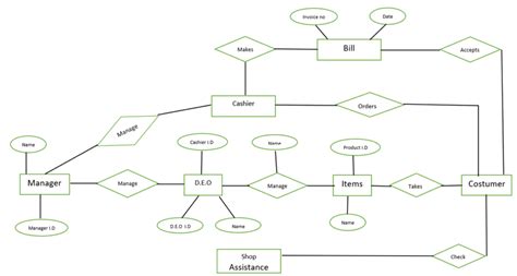 Supermarket Management and Billing System Java Project – 1000 Projects