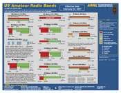 ARRL :: Operating :: ARRL Frequency Chart (11 x 17)