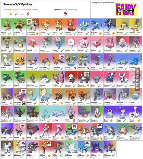 The new pokedex from pokemon X & Y - 9GAG