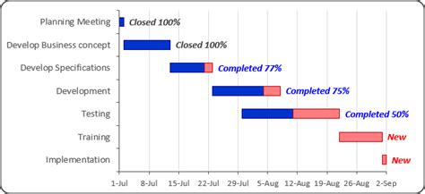 Gantt chart with progress or progress Gantt chart - Microsoft Excel 2016